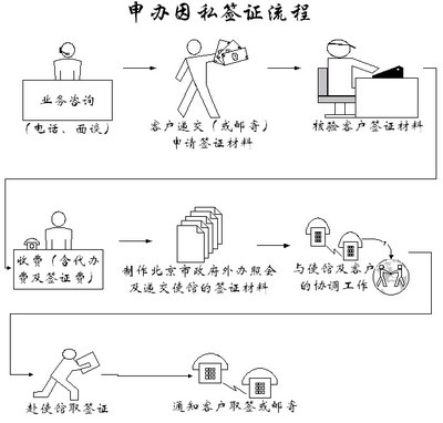 北京大兴信息网 权威解读因私出入境中介服务指南