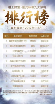 解读格上财富2017年1-8月阳光私募九大策略表现